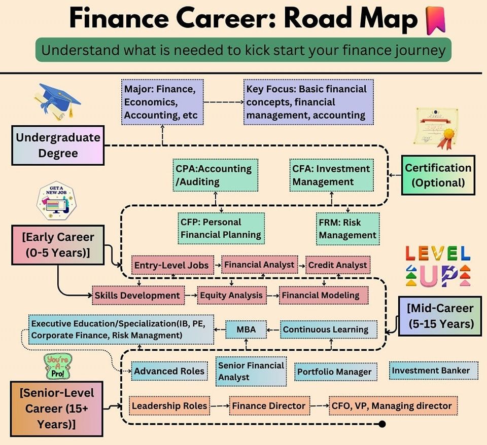 Program roadmap for financial consulting and growth strategy